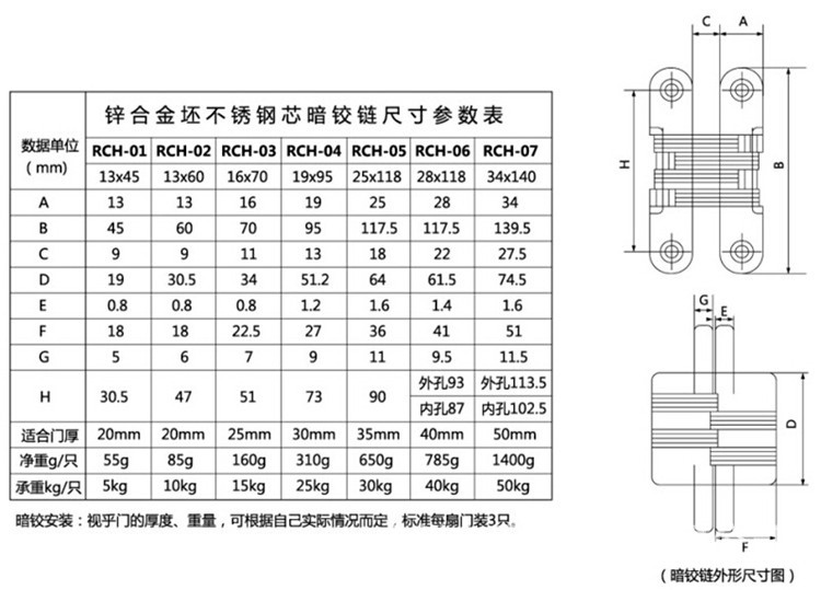 樂(lè)朗五金RCH-06 隱藏式暗鉸