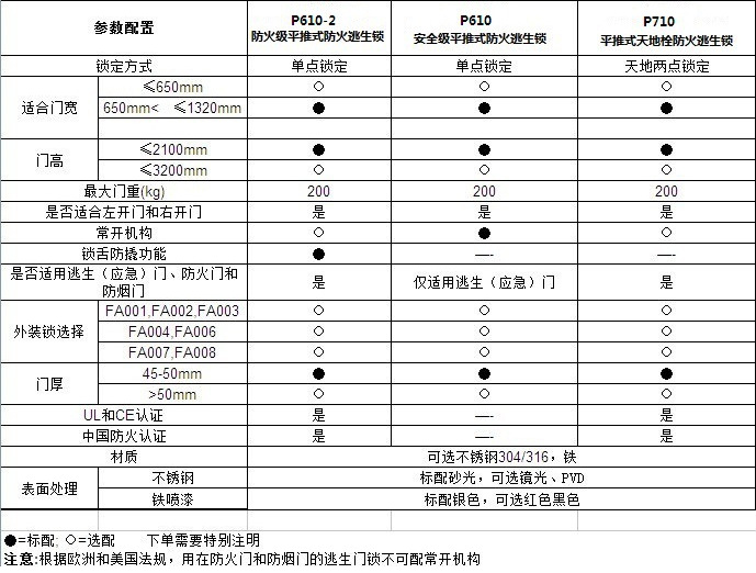 樂朗五金RDA-32C 平推式天地插銷型逃生推杠鎖