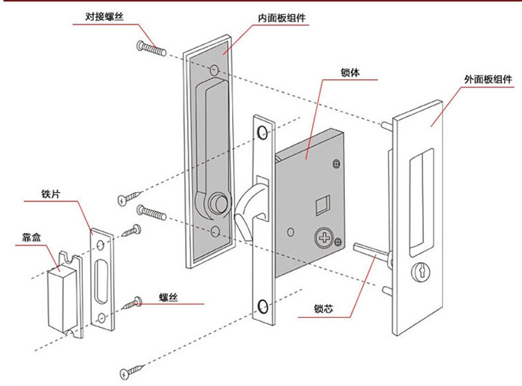 移門鎖哪個品牌好？